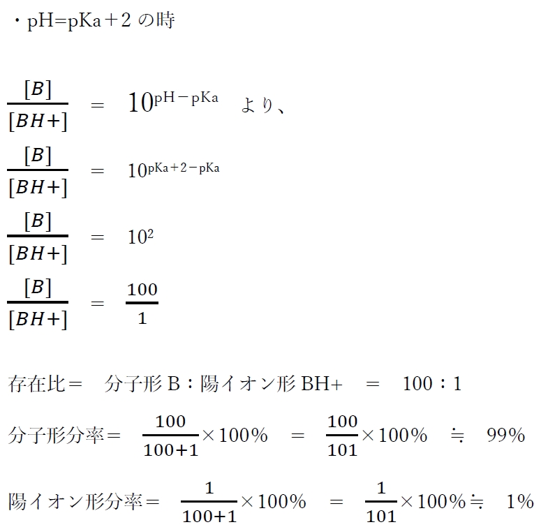 薬学　物理・薬剤　酸塩基平衡　弱塩基性物質におけるpHの変化に対する分子形・イオン形の存在比（分率）の変化